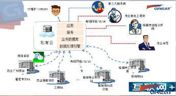 互联网时代的建筑设备运维管理模式 格瑞特技术革新与实践探索