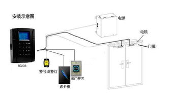长沙APP开发公司 门禁系统APP开发优势与互联网技术及设备销售一体化方案