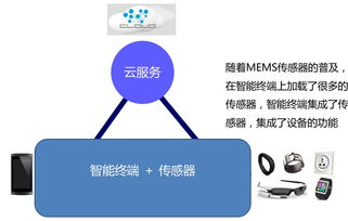 物联网的设备专业化和集成化两个维度的发展规律